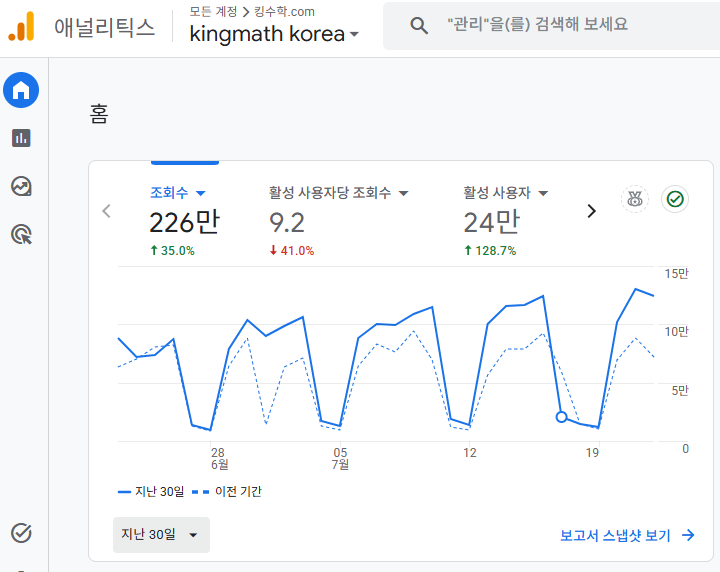 킹수학 최근 30일 애널리틱스: 조회수 226만, 활성 사용자 24만